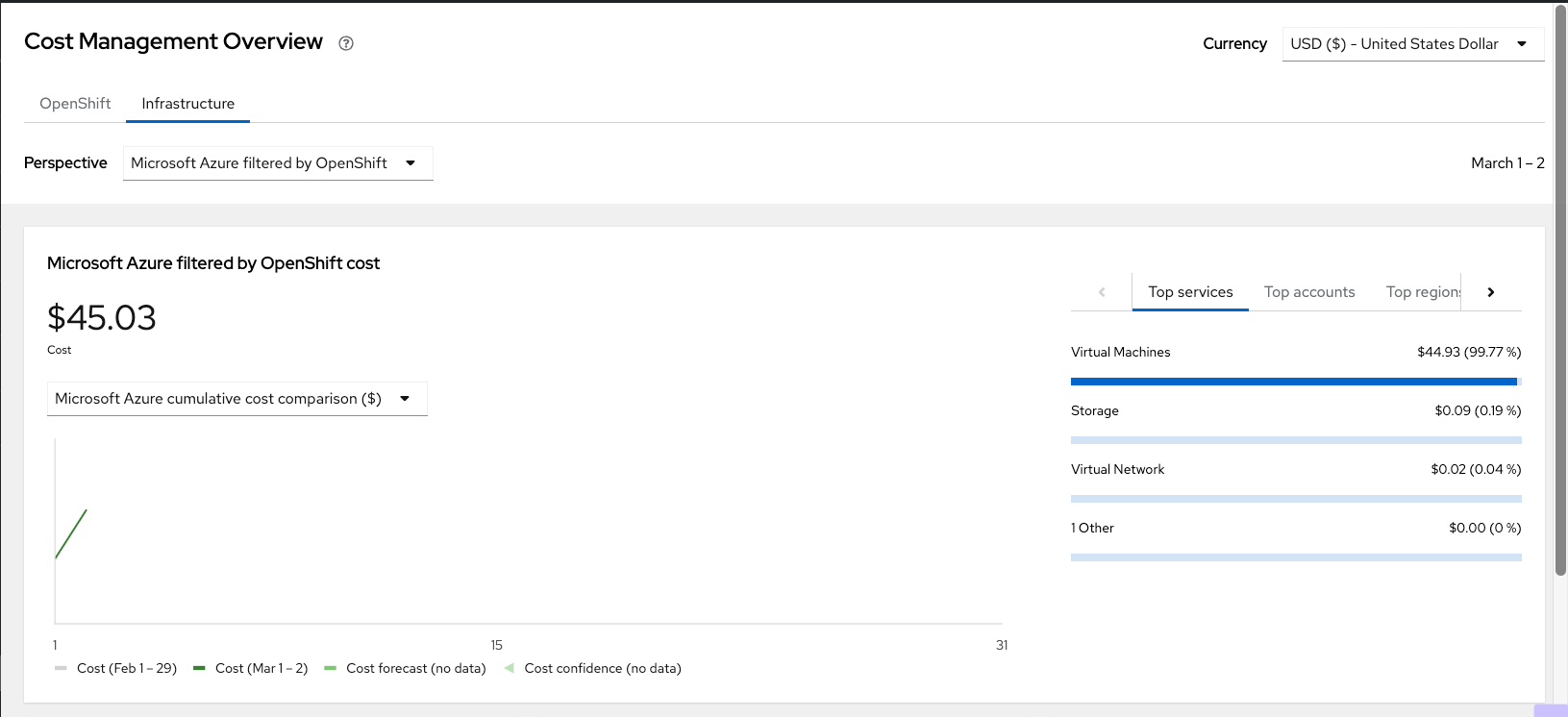 Integrating Azure data How to streamline cost management on Microsoft